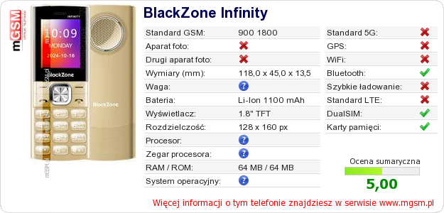 Dane telefonu BlackZone Infinity