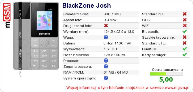 Dane telefonu BlackZone Josh