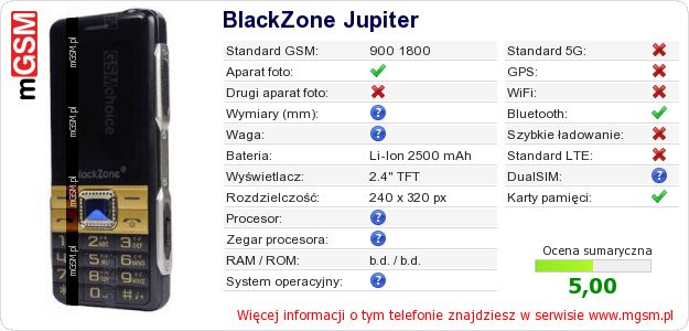 Dane telefonu BlackZone Jupiter