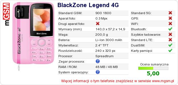 Dane telefonu BlackZone Legend 4G