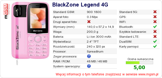 Dane telefonu BlackZone Legend 4G