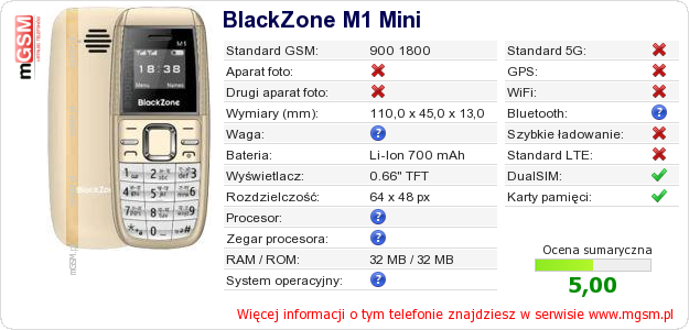 Dane telefonu BlackZone M1 Mini Dane telefonu BlackZone M1 Mini