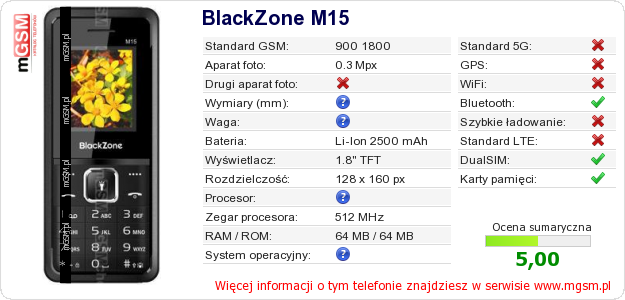 Dane telefonu BlackZone M15