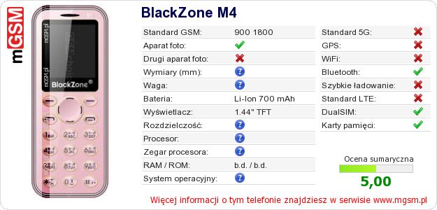 Dane telefonu BlackZone M4