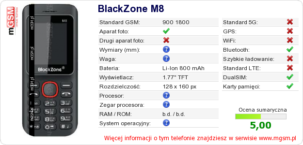 Dane telefonu BlackZone M8