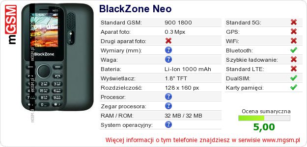 Dane telefonu BlackZone Neo