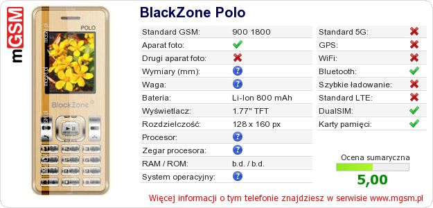 Dane telefonu BlackZone Polo Dane telefonu BlackZone Polo
