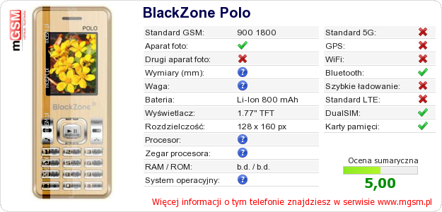 Dane telefonu BlackZone Polo