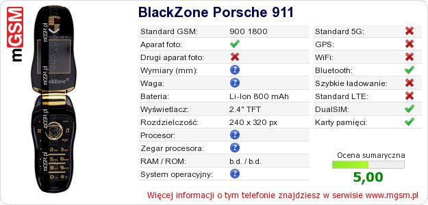Dane telefonu BlackZone Porsche 911 Dane telefonu BlackZone Porsche 911