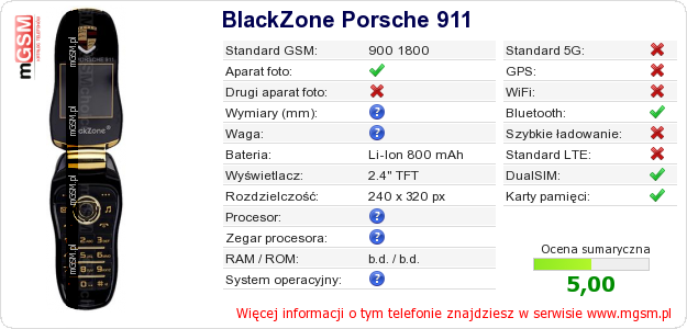 Dane telefonu BlackZone Porsche 911