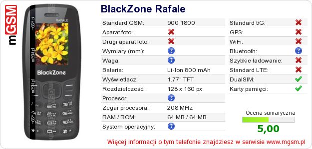 Dane telefonu BlackZone Rafale
