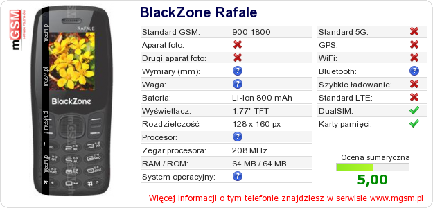 Dane telefonu BlackZone Rafale