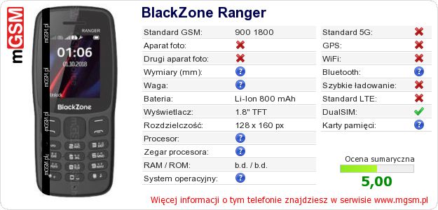 Dane telefonu BlackZone Ranger Dane telefonu BlackZone Ranger