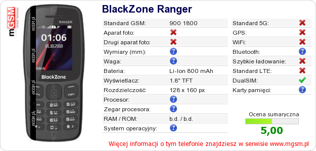Dane telefonu BlackZone Ranger