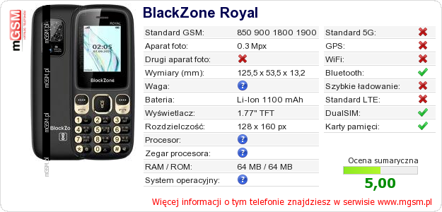 Dane telefonu BlackZone Royal
