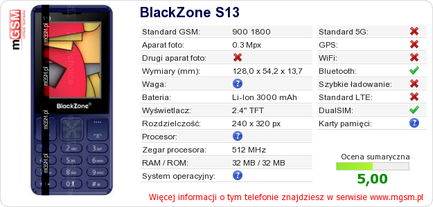 Dane telefonu BlackZone S13