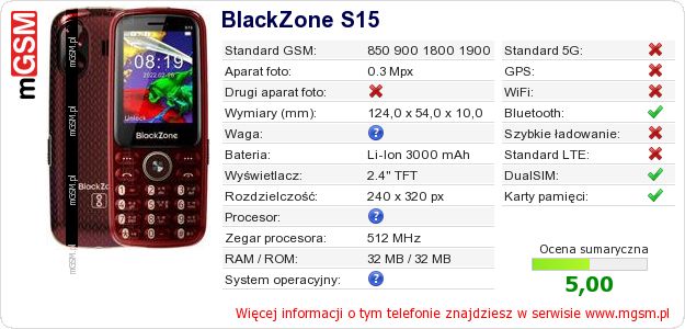 Dane telefonu BlackZone S15