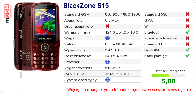 Dane telefonu BlackZone S15
