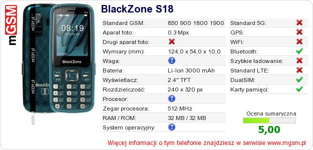 Dane telefonu BlackZone S18