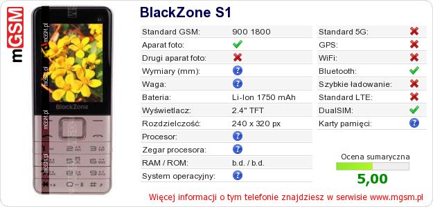 Dane telefonu BlackZone S1
