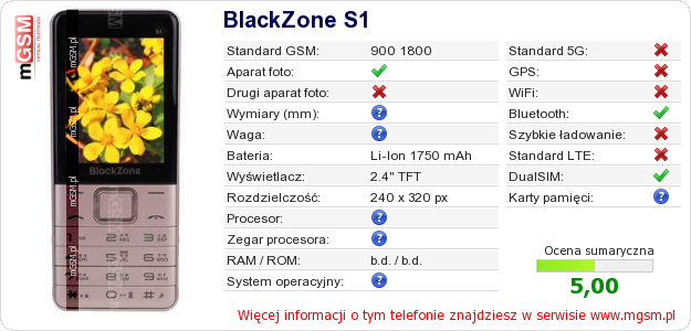 Dane telefonu BlackZone S1