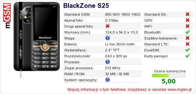 Dane telefonu BlackZone S25