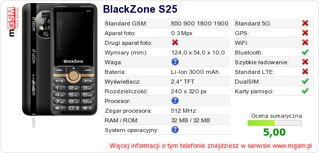 Dane telefonu BlackZone S25