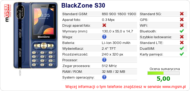 Dane telefonu BlackZone S30