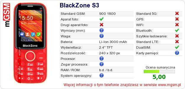 Dane telefonu BlackZone S3