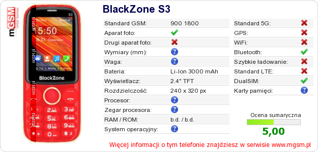 Dane telefonu BlackZone S3