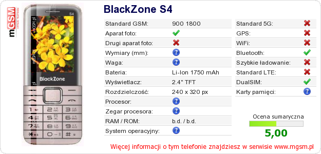 Dane telefonu BlackZone S4