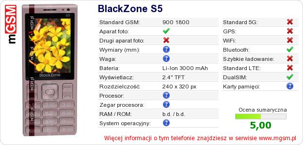Dane telefonu BlackZone S5