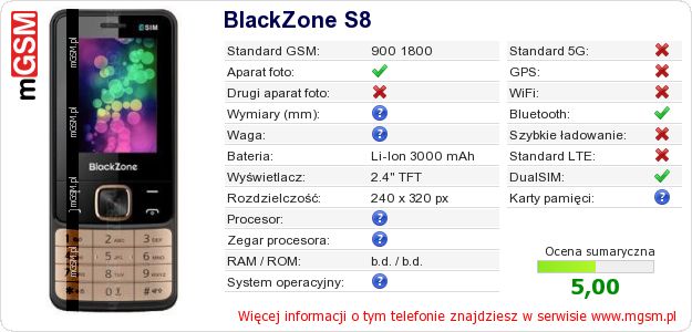 Dane telefonu BlackZone S8
