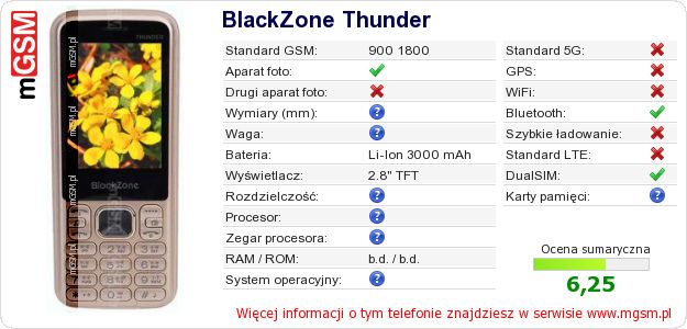 Dane telefonu BlackZone Thunder