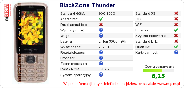 Dane telefonu BlackZone Thunder