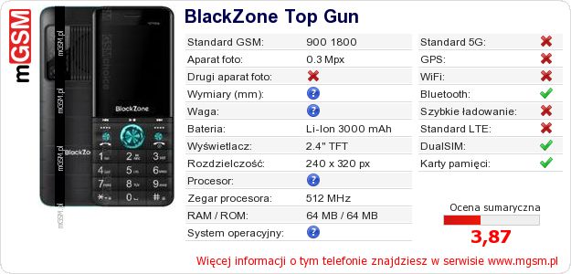 Dane telefonu BlackZone Top Gun