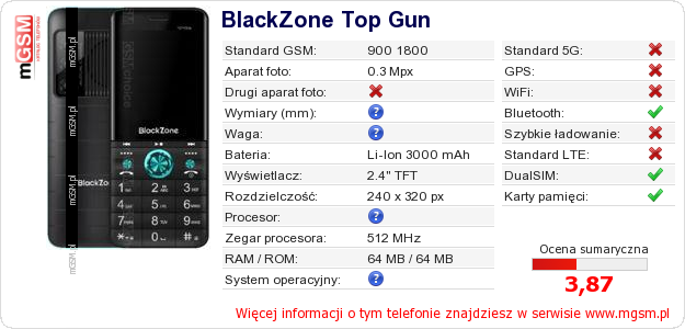 Dane telefonu BlackZone Top Gun Dane telefonu BlackZone Top Gun