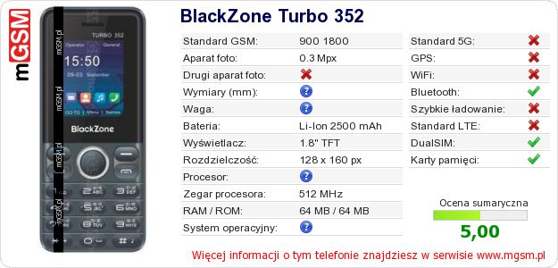 Dane telefonu BlackZone Turbo 352