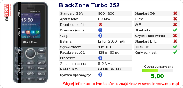 Dane telefonu BlackZone Turbo 352