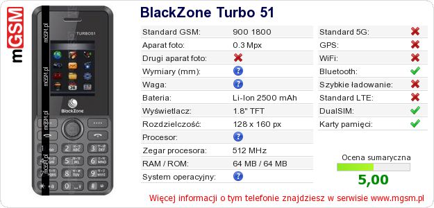 Dane telefonu BlackZone Turbo 51