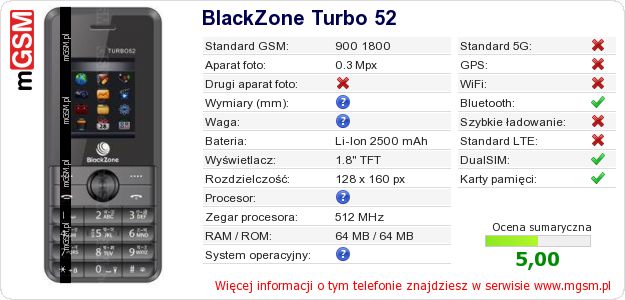 Dane telefonu BlackZone Turbo 52
