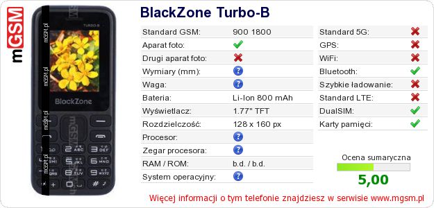 Dane telefonu BlackZone Turbo-B Dane telefonu BlackZone Turbo-B
