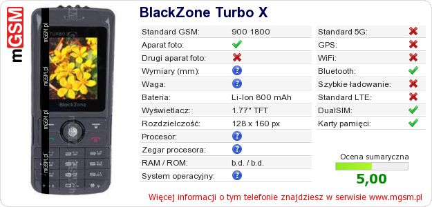 Dane telefonu BlackZone Turbo X Dane telefonu BlackZone Turbo X