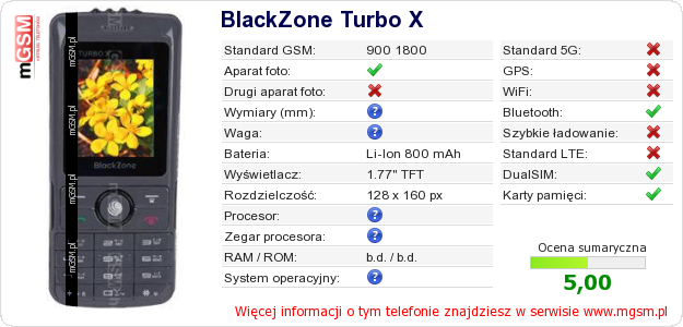 Dane telefonu BlackZone Turbo X