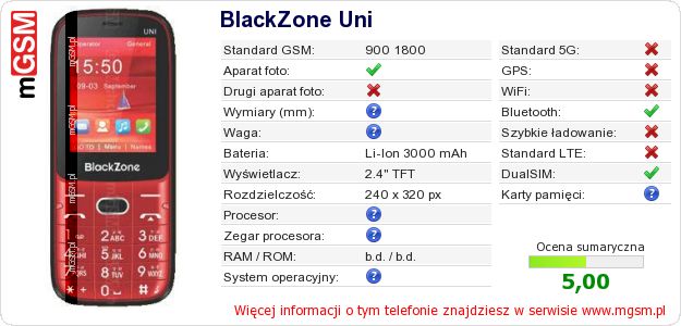 Dane telefonu BlackZone Uni