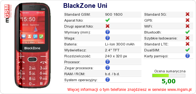 Dane telefonu BlackZone Uni