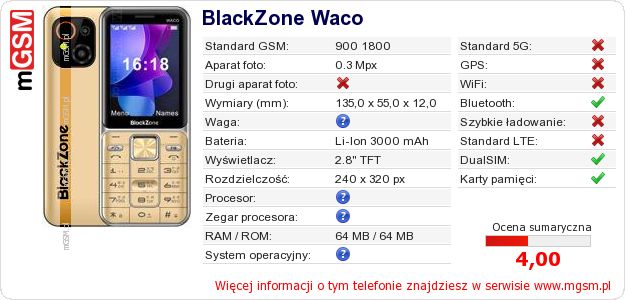 Dane telefonu BlackZone Waco