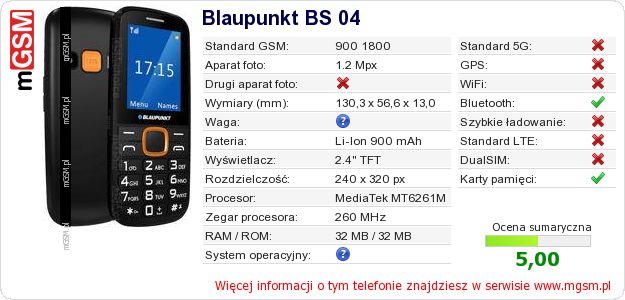 Dane telefonu Blaupunkt BS 04
