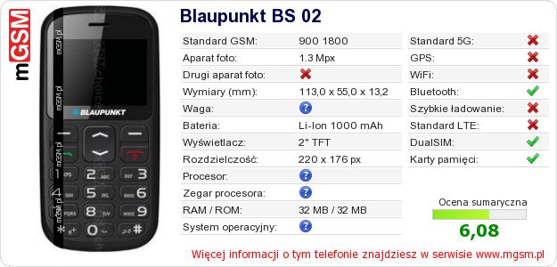 Dane telefonu Blaupunkt BS 02