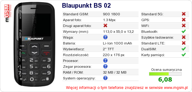 Dane telefonu Blaupunkt BS 02